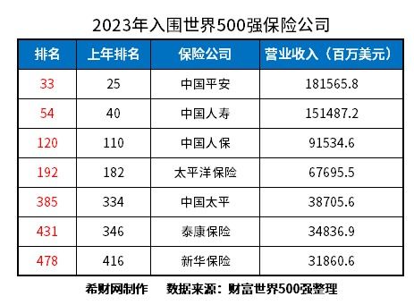 全方位解析 从八大维度评估哪家保险公司信誉更优