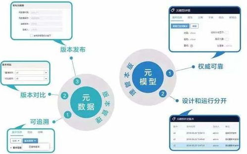 数据治理中的核心支柱 元数据管理与数据处理服务