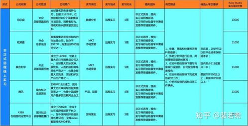 数据分析与产品策划 市场类学生的实习项目资源与数据处理服务指南