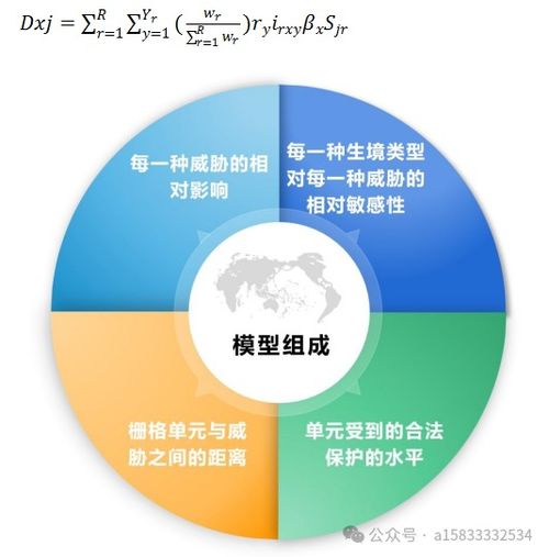 AI驱动全流程 基于PLUS Invest模型的生态系统服务多情景智能模拟与土地利用优化数据处理服务