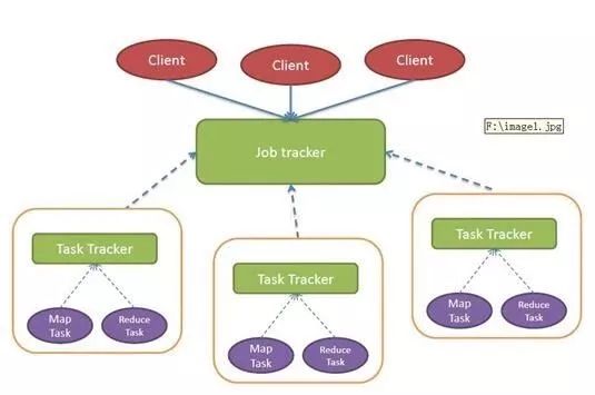 大数据处理技术的总结与分析