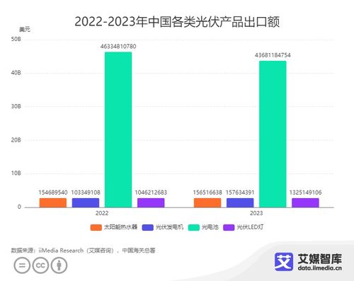新质生产力视角下2023年中国光伏产品进出口贸易数据分析与处理服务研究