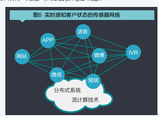 ICC即时连接理念 如何构建ITS实时服务模式 - 全文