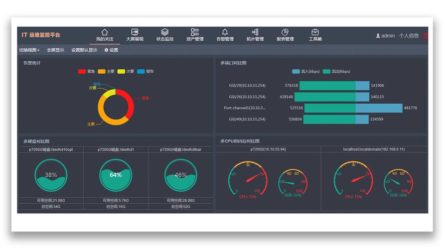 pigoss运维监控硬件监控数据库监控网利友联pigossbsm运维管理系统